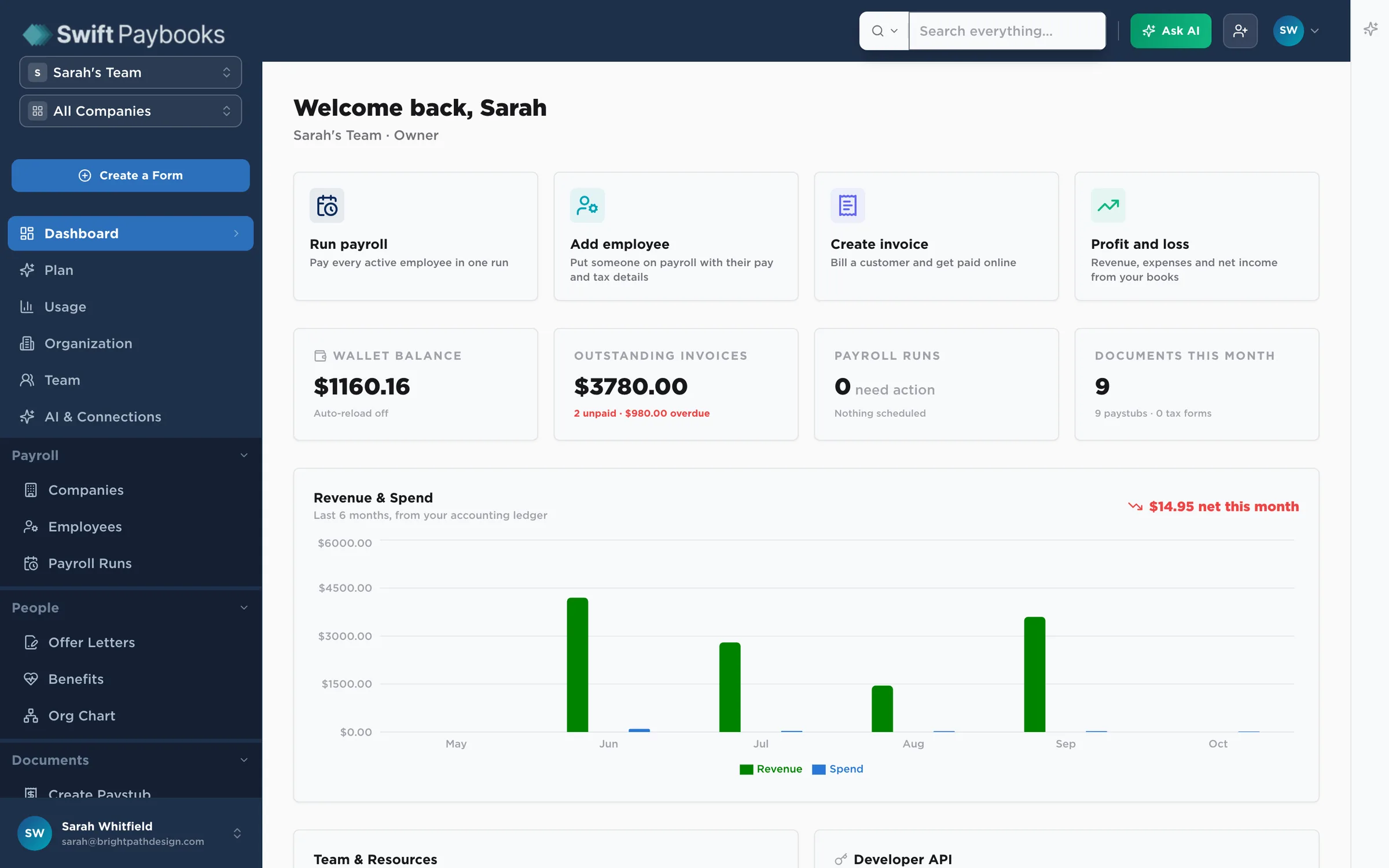 Swift Paybooks dashboard for a demo company